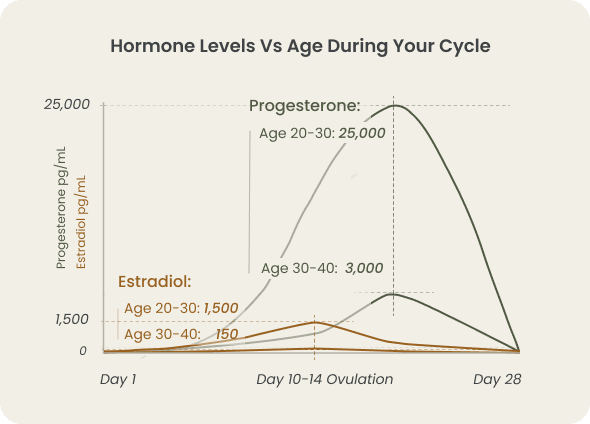 hormone_balance_graph