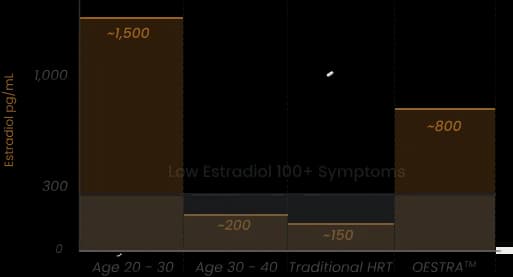 hormone_balance_graph