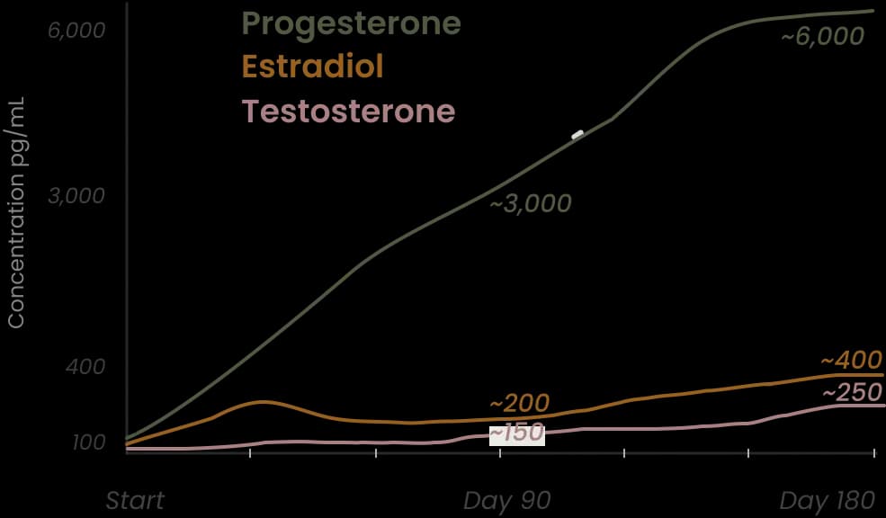 hormone_balance_graph