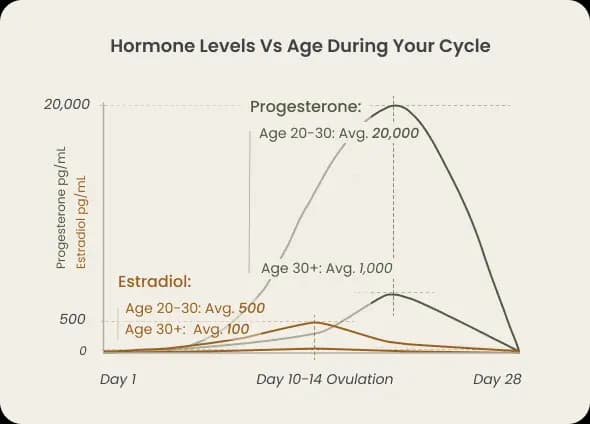 hormone_balance_graph