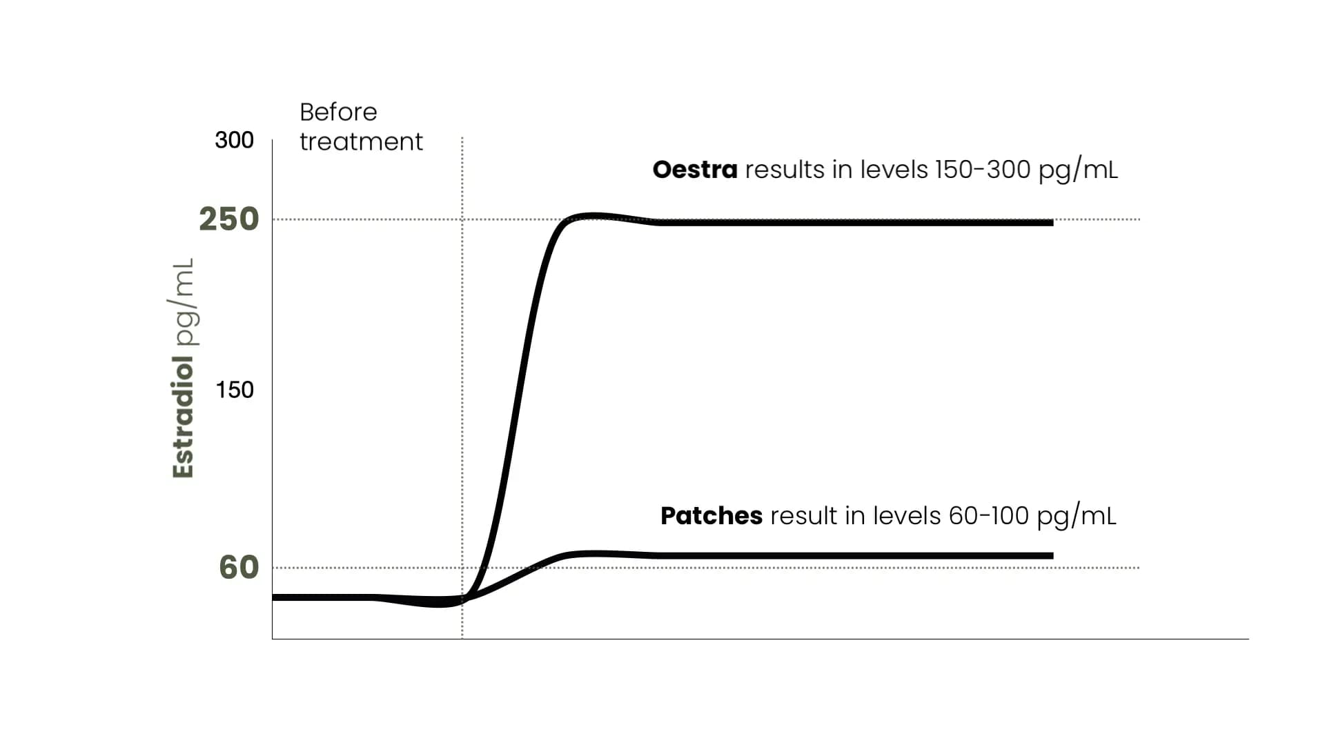 hormone_balance_graph