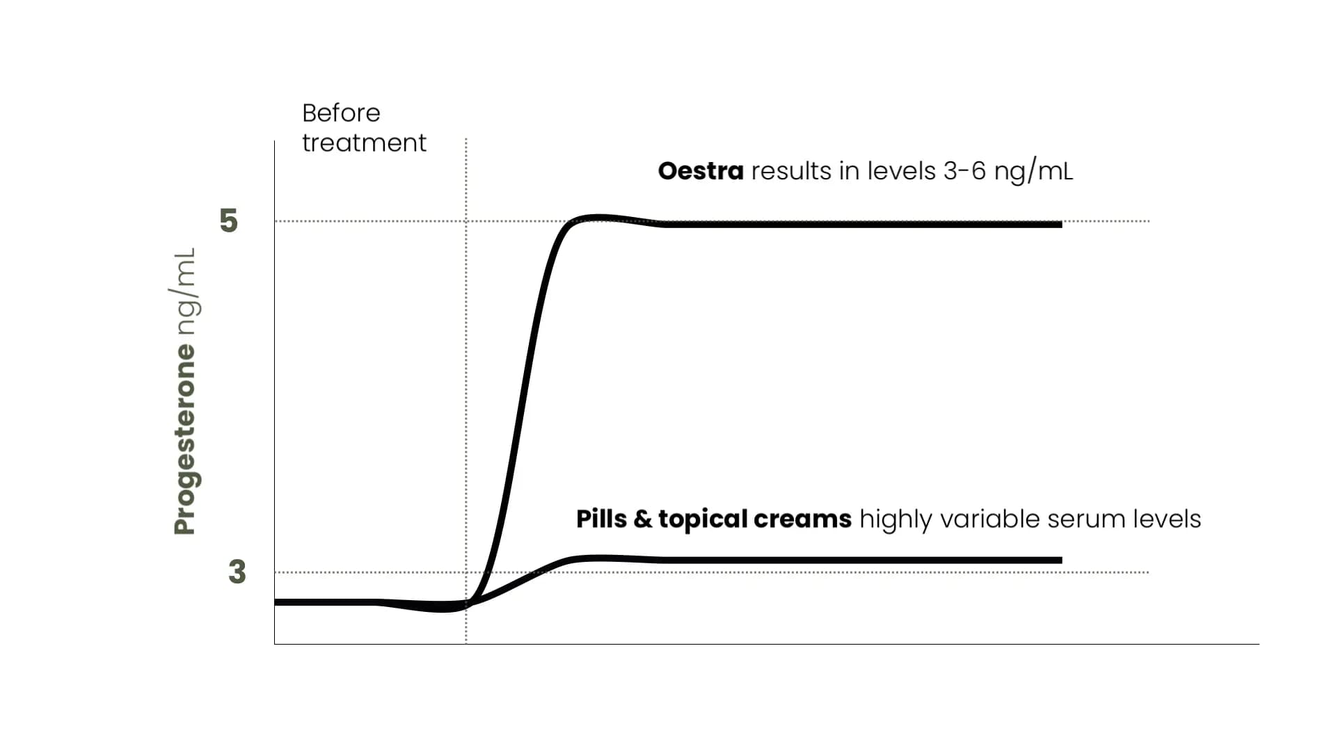 hormone_balance_graph