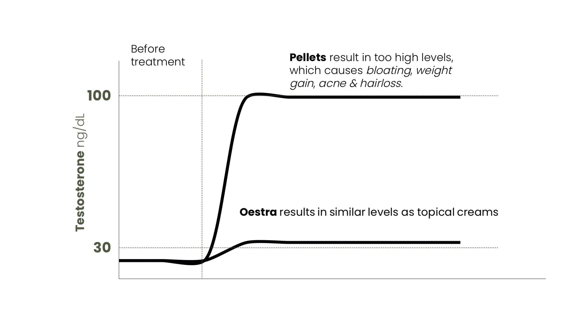 hormone_balance_graph